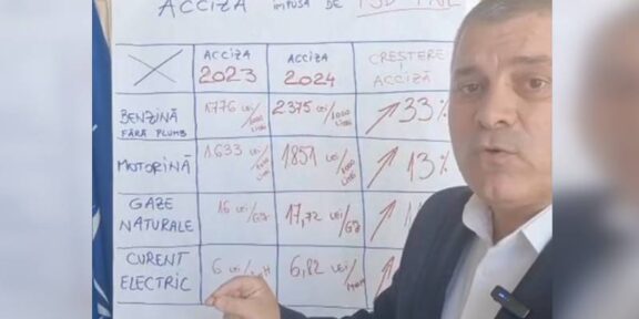(VIDEO) Remus Negoi: „Guvernul îți dă cu o mână, prin creșteri minuscule de pensii și salarii, și îți ia cu altă mână, prin accize aplicate produselor de largă necesitate”