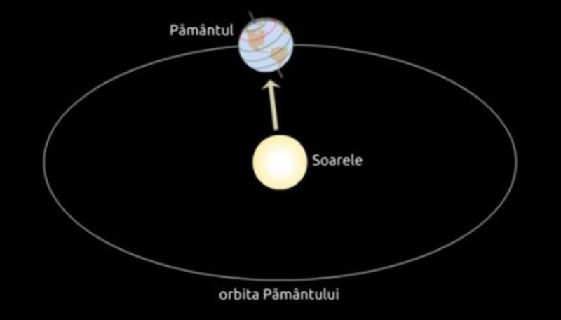 Începe toamna astronomică – astăzi este echinocțiul de toamnă! Nopțile sunt mai lungi – când trecem la ora de iarnă